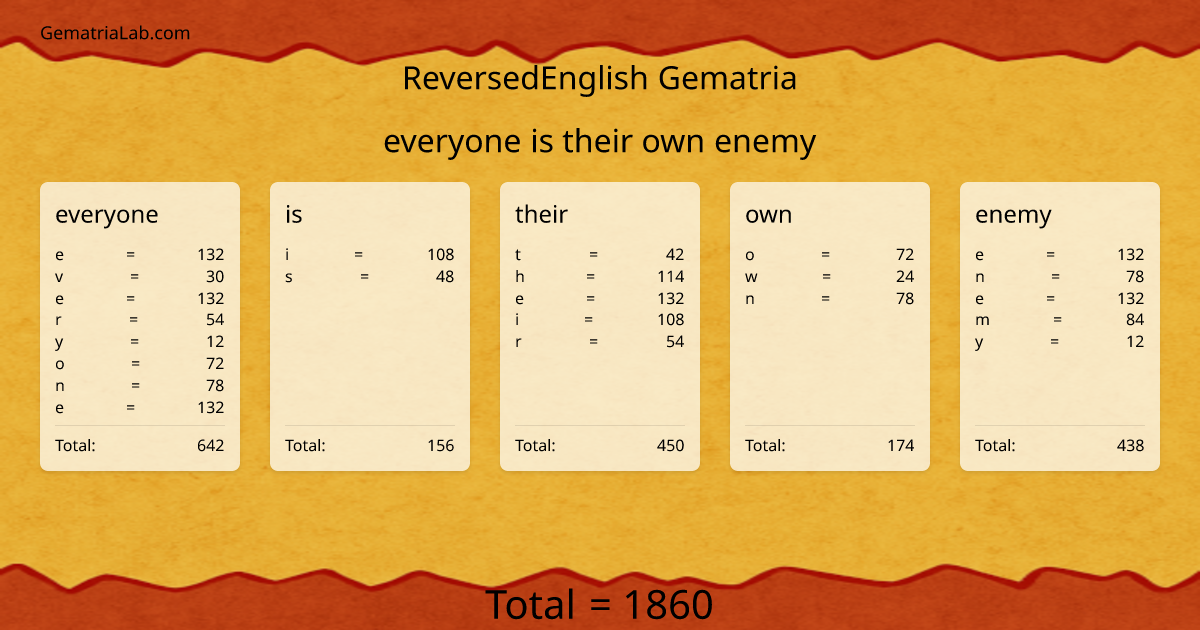 everyone is their own enemy in reversedEnglish Gematria